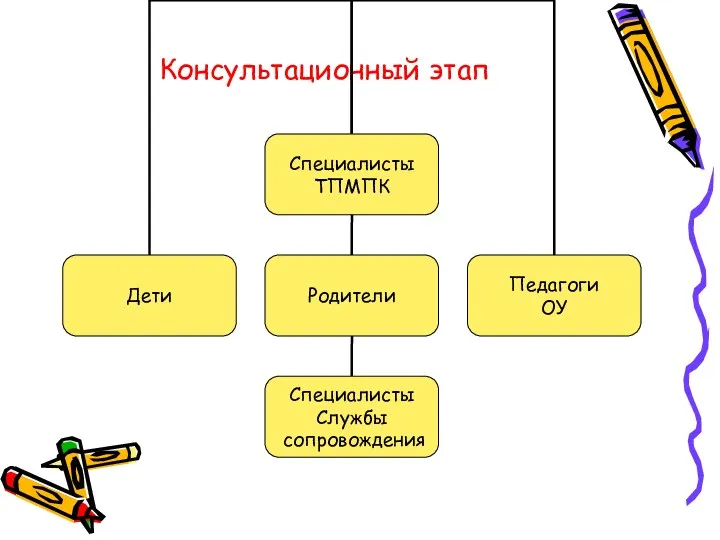 Консультационный этап