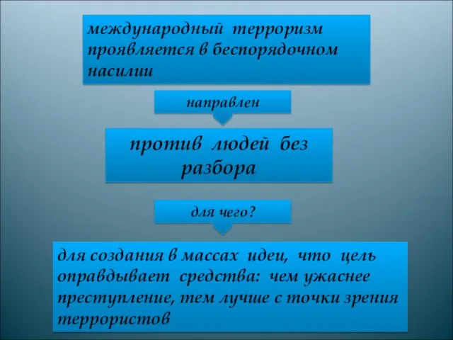 международный терроризм проявляется в беспорядочном насилии против людей без разбора