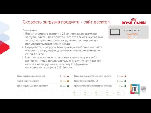 Скорость загрузки продукта - сайт десктоп Замечания: Время отрисовки контента