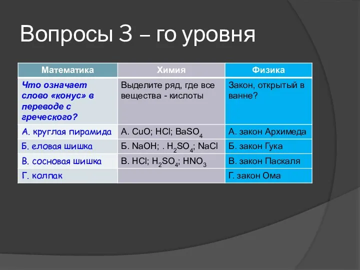 Вопросы 3 – го уровня