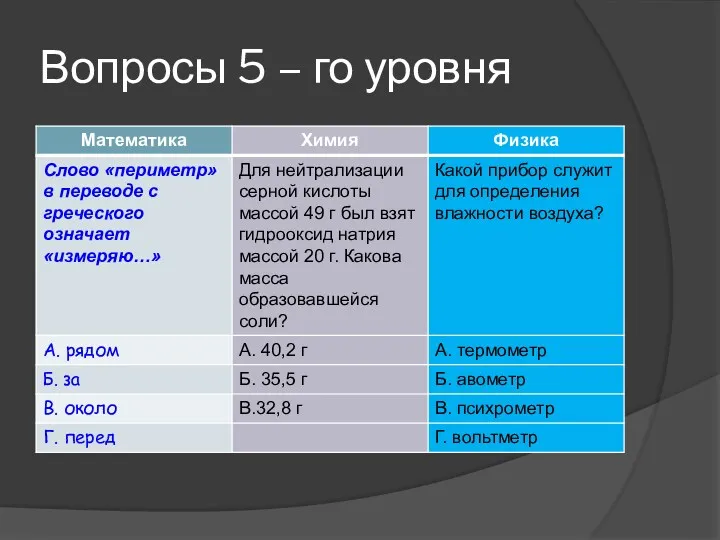 Вопросы 5 – го уровня