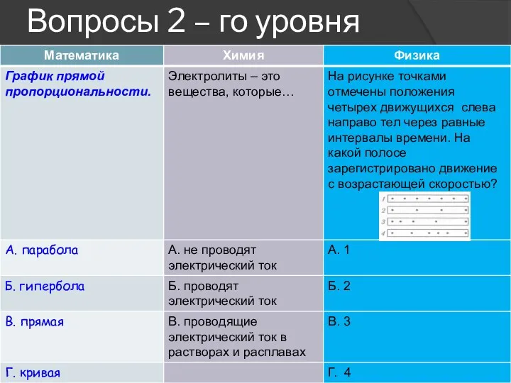 Вопросы 2 – го уровня