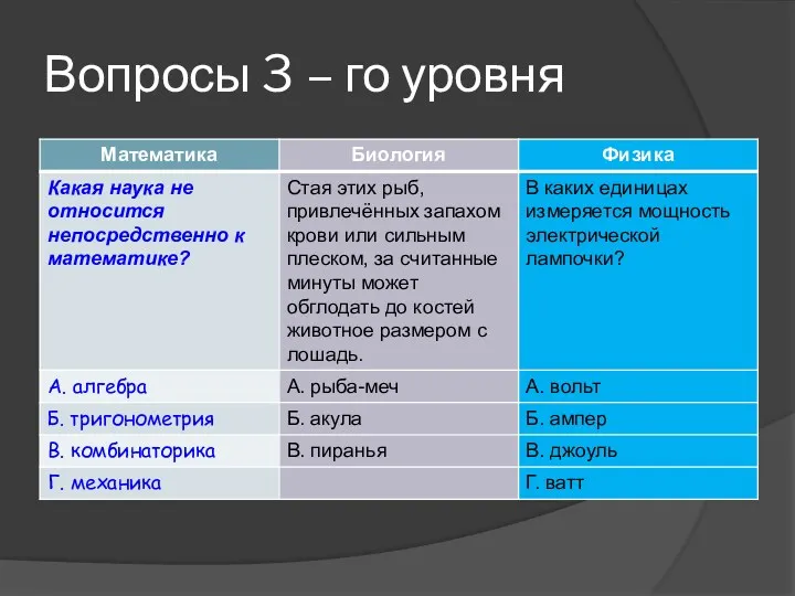 Вопросы 3 – го уровня