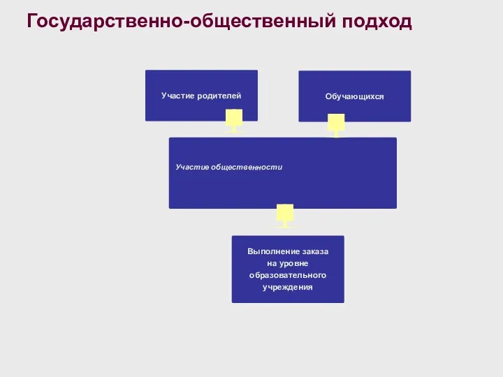 Государственно-общественный подход