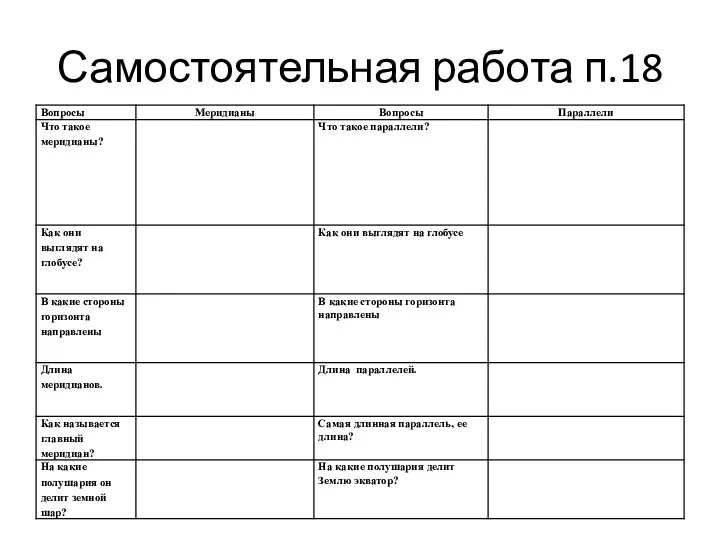 Самостоятельная работа п.18