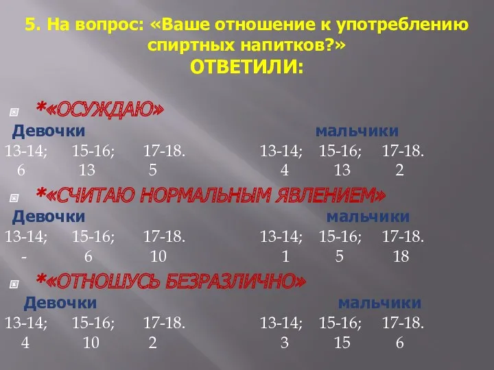 5. На вопрос: «Ваше отношение к употреблению спиртных напитков?» ОТВЕТИЛИ: