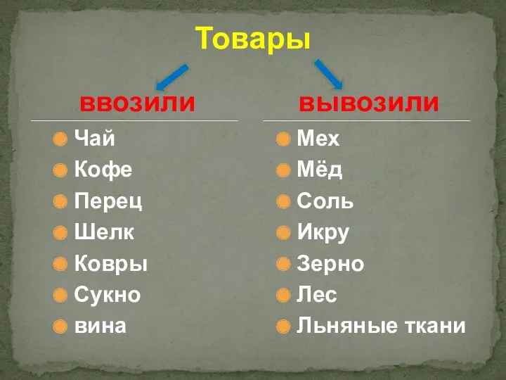 Товары ввозили Чай Кофе Перец Шелк Ковры Сукно вина вывозили