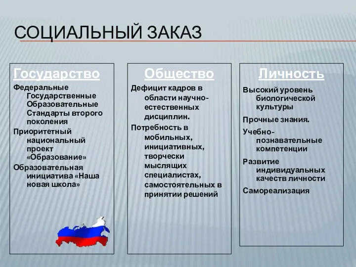 Социальный заказ Государство Федеральные Государственные Образовательные Стандарты второго поколения Приоритетный