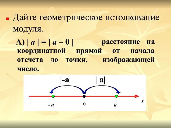 Дайте геометрическое истолкование модуля. А) | а | = |