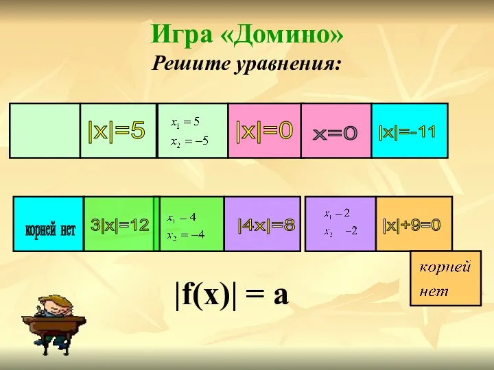 Игра «Домино» Решите уравнения: |f(х)| = a