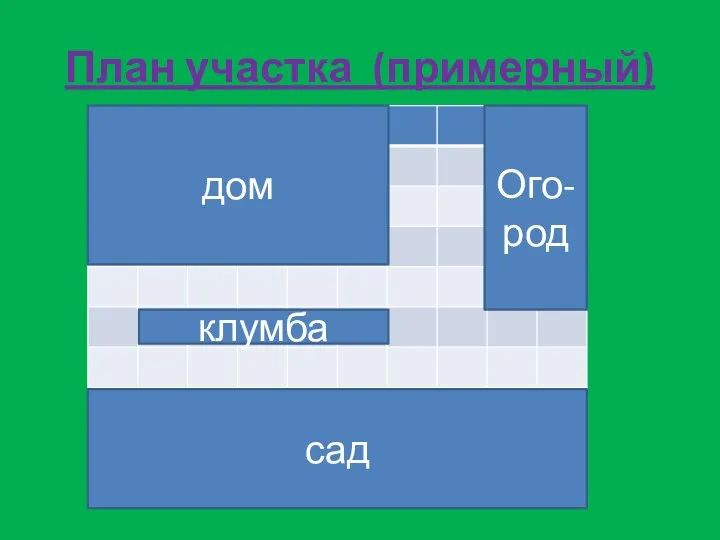 План участка (примерный) дом Ого-род сад клумба