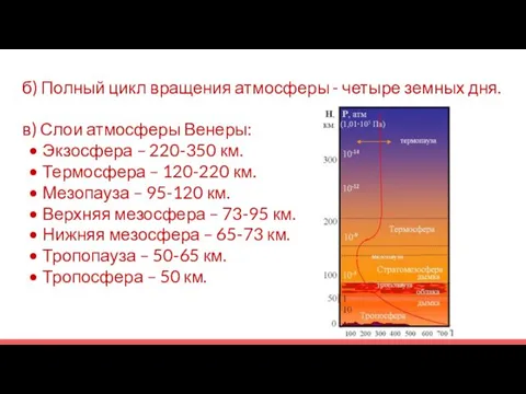 б) Полный цикл вращения атмосферы - четыре земных дня. в) Слои атмосферы Венеры: