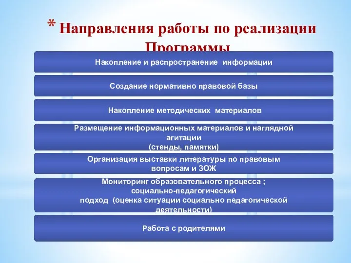 Направления работы по реализации Программы Накопление методических материалов Мониторинг образовательного