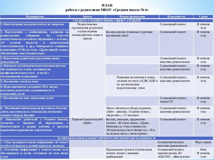 ПЛАН работы с родителями МБОУ «Средняя школа № 6»