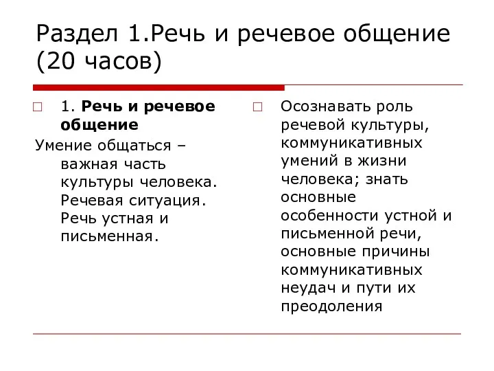 Раздел 1.Речь и речевое общение (20 часов) 1. Речь и