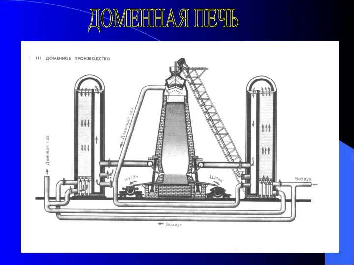 ДОМЕННАЯ ПЕЧЬ