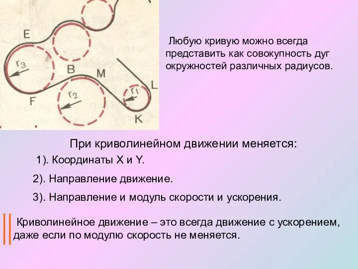 Любую кривую можно всегда представить как совокупность дуг окружностей различных