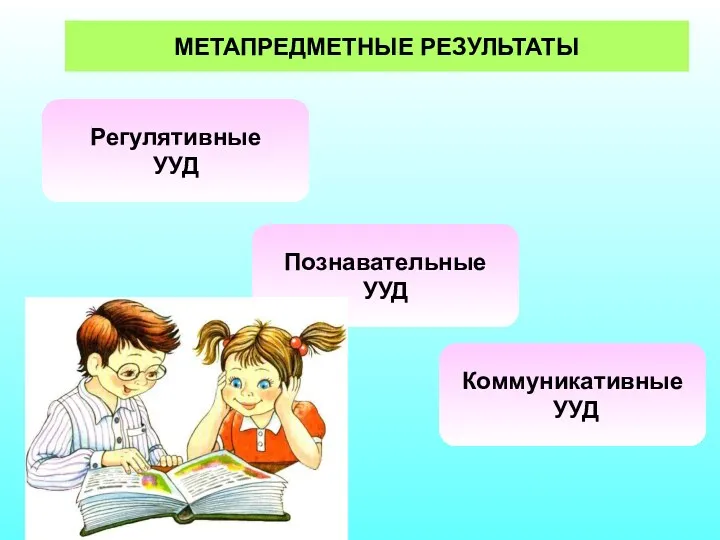 МЕТАПРЕДМЕТНЫЕ РЕЗУЛЬТАТЫ Регулятивные УУД Познавательные УУД Коммуникативные УУД