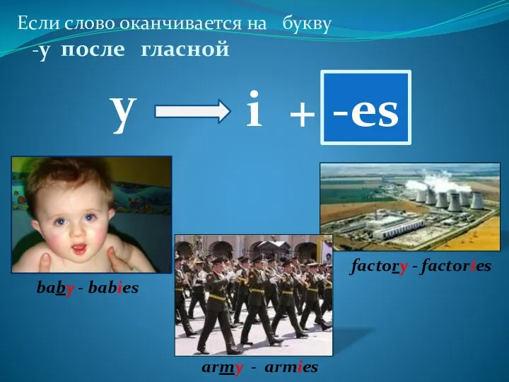 Если слово оканчивается на букву -y после гласной -es baby - babies factory