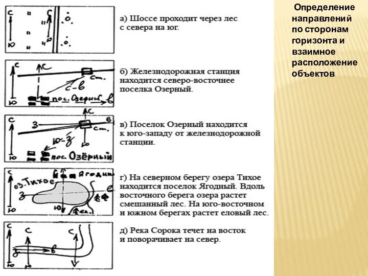 Определение направлений по сторонам горизонта и взаимное расположение объектов