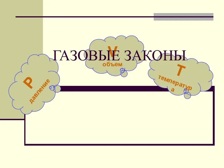 T температура V объем P давление ГАЗОВЫЕ ЗАКОНЫ