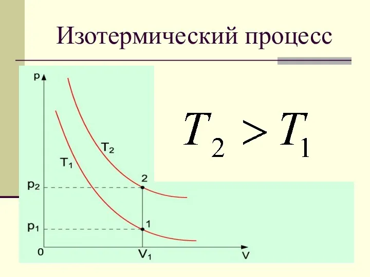 Изотермический процесс