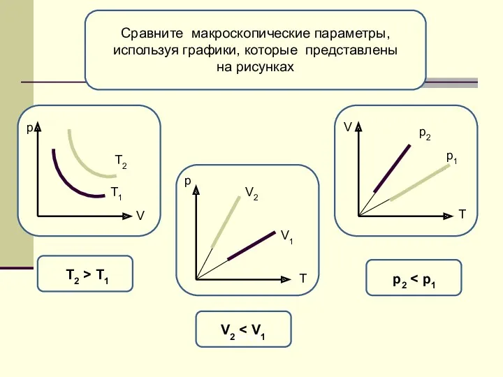 Сравните макроскопические параметры, используя графики, которые представлены на рисунках р