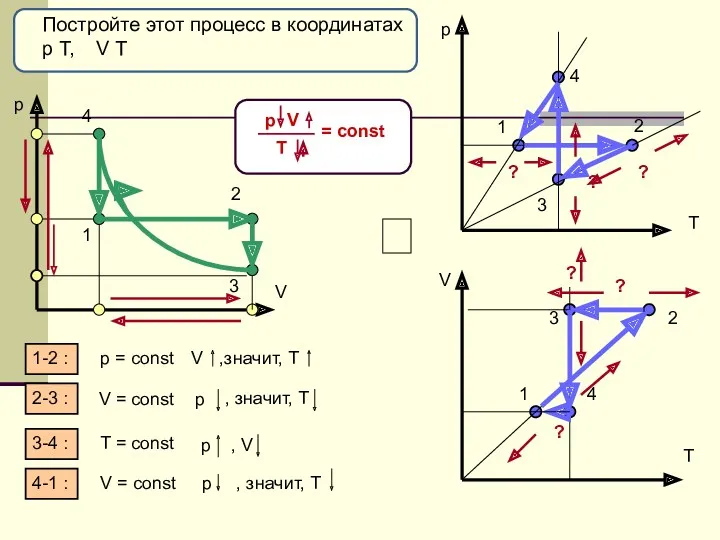 Постройте этот процесс в координатах p Т, V Т p