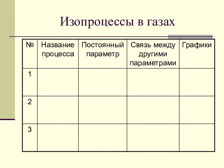 Изопроцессы в газах