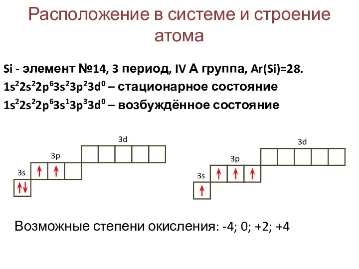 Расположение в системе и строение атома Si - элемент №14,