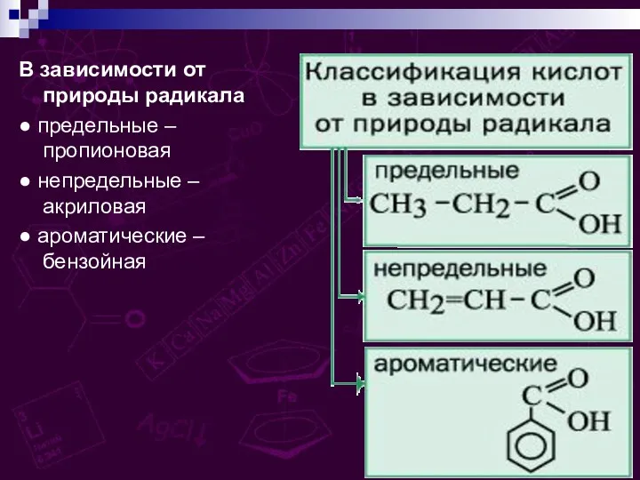 В зависимости от природы радикала ● предельные – пропионовая ●