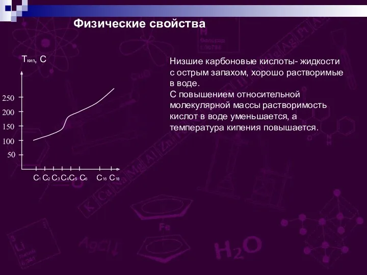 Физические свойства Tкип, С 50 100 150 200 250 С1