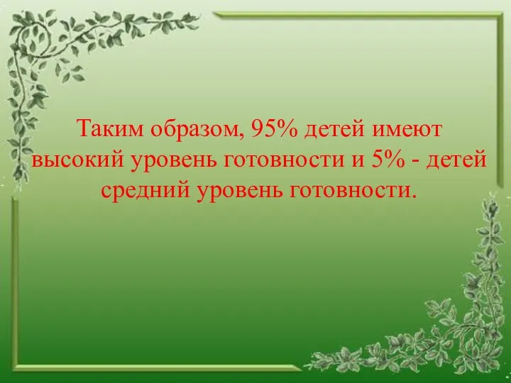 Таким образом, 95% детей имеют высокий уровень готовности и 5% - детей средний уровень готовности.