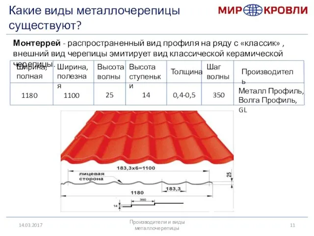 14.03.2017 Какие виды металлочерепицы существуют? Монтеррей - распространенный вид профиля