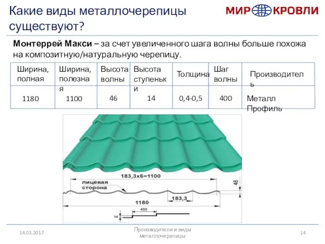 14.03.2017 Какие виды металлочерепицы существуют? Производители и виды металлочерепицы Ширина, полная Ширина, полезная