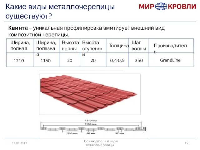 14.03.2017 Производители и виды металлочерепицы Ширина, полная Ширина, полезная Высота