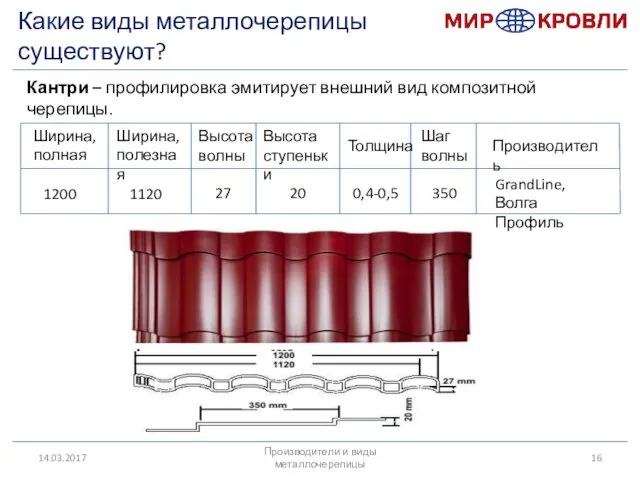 14.03.2017 Какие виды металлочерепицы существуют? Производители и виды металлочерепицы Ширина, полная Ширина, полезная