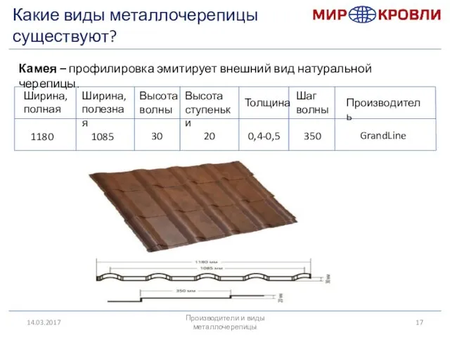 14.03.2017 Производители и виды металлочерепицы Ширина, полная Ширина, полезная Высота волны Высота ступеньки