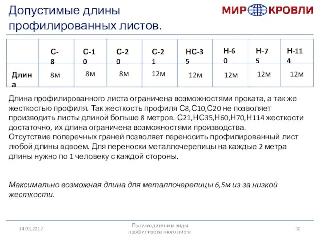 14.03.2017 Производители и виды профилированного листа Допустимые длины профилированных листов. Длина С-8 С-10