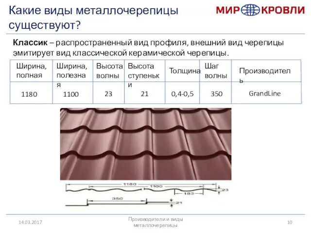 14.03.2017 Какие виды металлочерепицы существуют? Классик – распространенный вид профиля, внешний вид черепицы