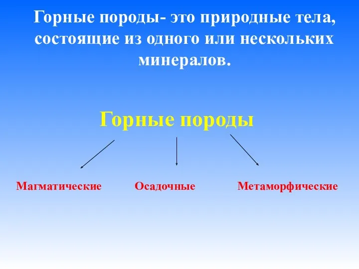 Горные породы- это природные тела, состоящие из одного или нескольких минералов. Горные породы Магматические Осадочные Метаморфические