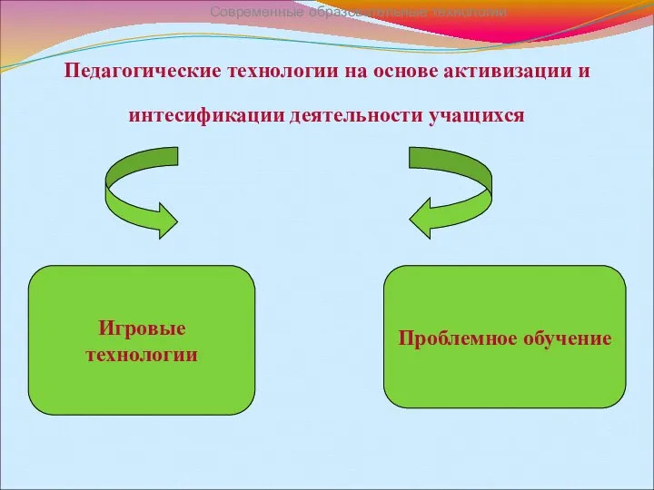 Педагогические технологии на основе активизации и интесификации деятельности учащихся Современные образовательные технологии Игровые технологии Проблемное обучение