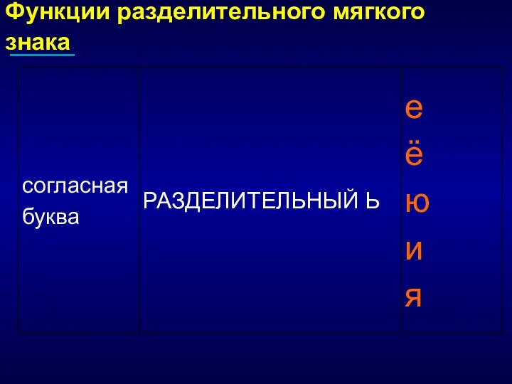 Функции разделительного мягкого знака