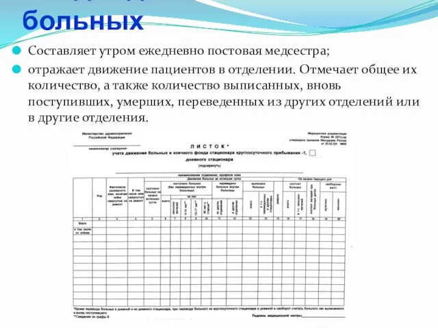 Сводка движения больных Составляет утром ежедневно постовая медсестра; отражает движение