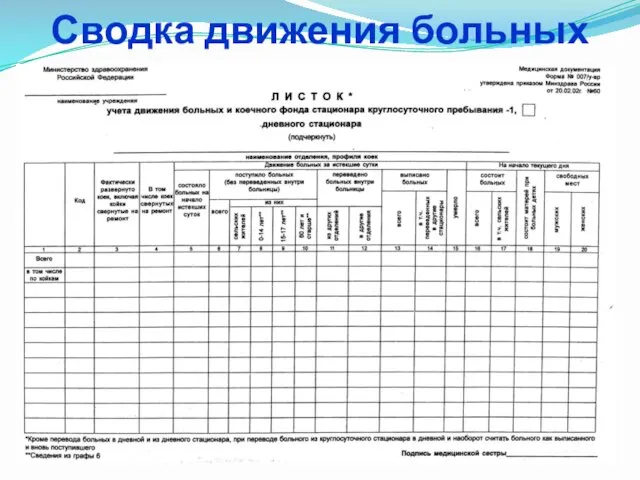 Сводка движения больных