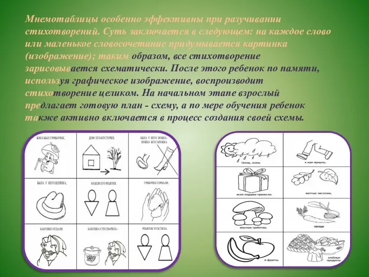 Мнемотаблицы особенно эффективны при разучивании стихотворений. Суть заключается в следующем: