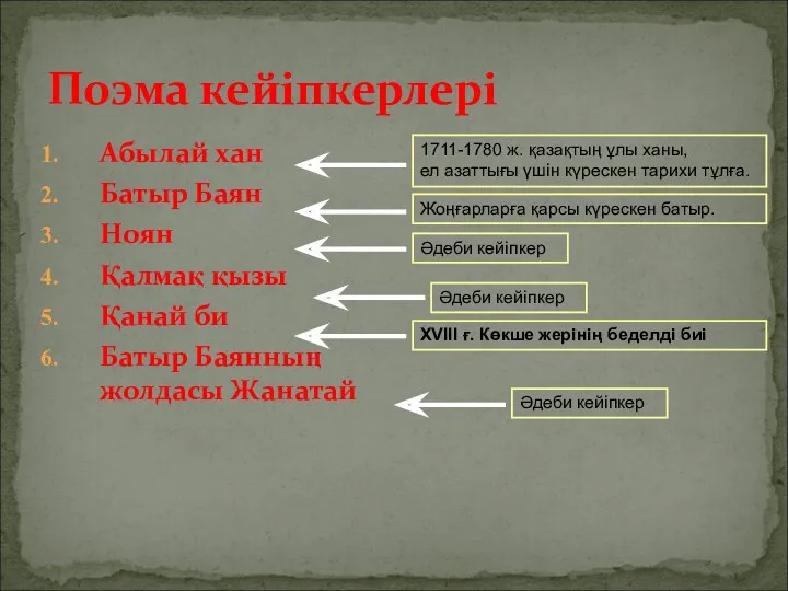 Поэма кейіпкерлері Абылай хан Батыр Баян Ноян Қалмақ қызы Қанай би Батыр Баянның