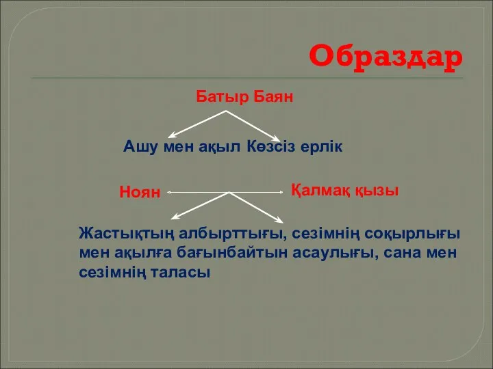 Образдар Батыр Баян Ашу мен ақыл Көзсіз ерлік Ноян Қалмақ