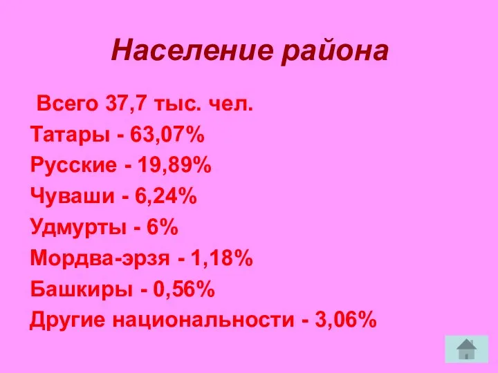 Население района Всего 37,7 тыс. чел. Татары - 63,07% Русские