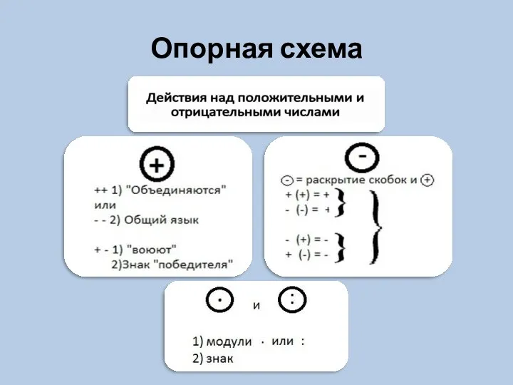 Опорная схема